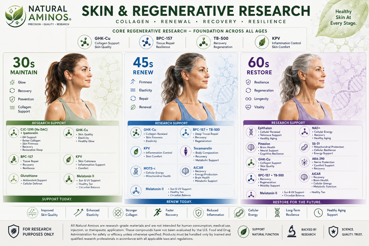 Skin & Regenerative Research